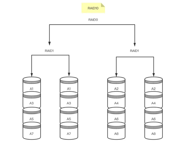 MySQL安全盲区有哪些