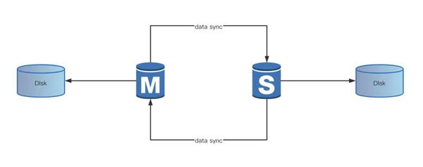 MySQL安全盲区有哪些