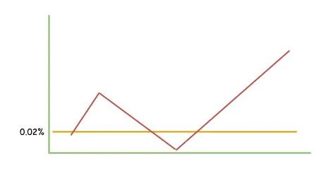 Redis中出現(xiàn)大量連接超時如何解決