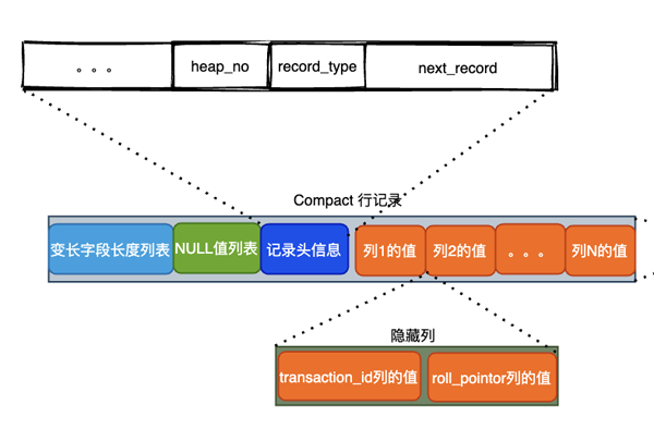 如何理解并实现索引的原理和优化