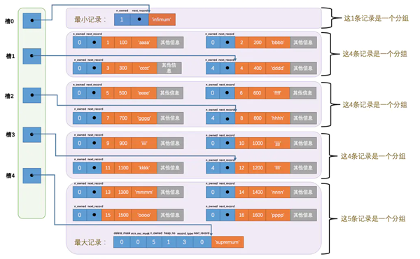 如何理解并實(shí)現(xiàn)索引的原理和優(yōu)化