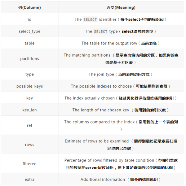 MySQL的执行计划是什么