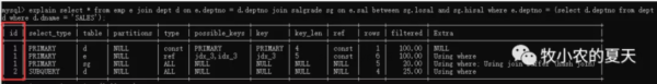 MySQL的执行计划是什么