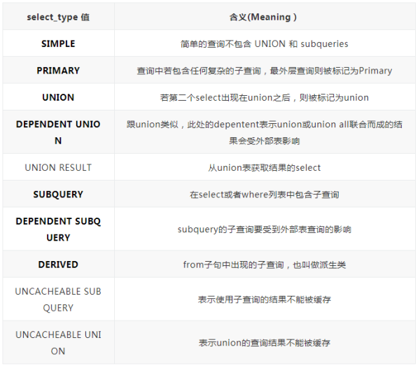 MySQL的执行计划是什么