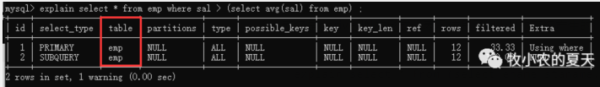 MySQL的执行计划是什么