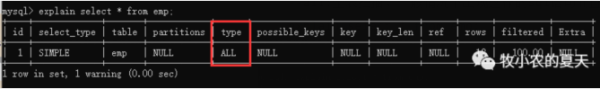 MySQL的执行计划是什么