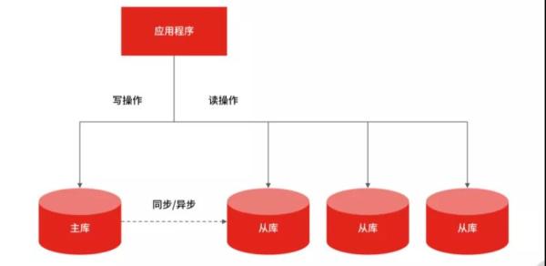 MySQL如何进行优化