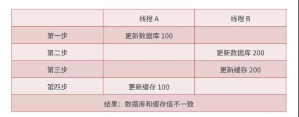 MySQL如何进行优化