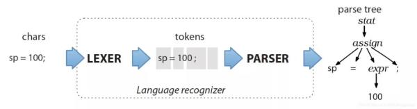 什么是扩展Spark SQL解析