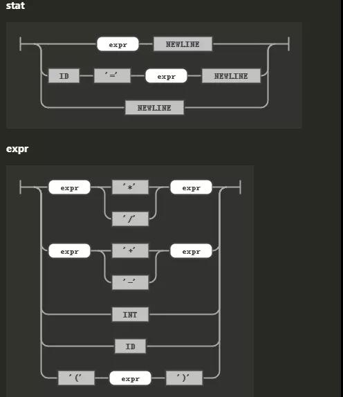 什么是扩展Spark SQL解析