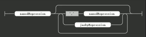 什么是扩展Spark SQL解析