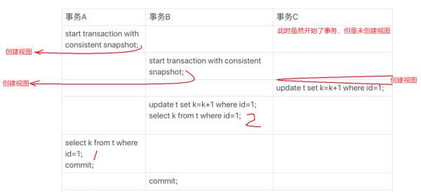 InnoDB秒级快照原理是什么