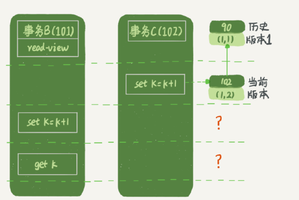 InnoDB秒级快照原理是什么