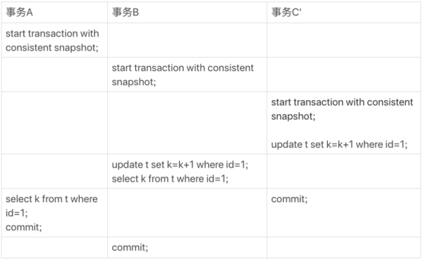 InnoDB秒级快照原理是什么