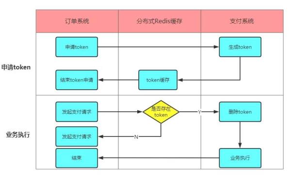 什么是冪等性