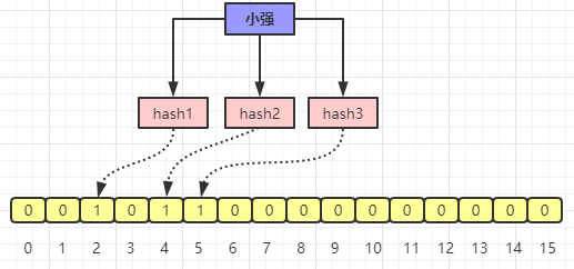 如何理解Redis雪崩、击穿、穿透、预热、降级