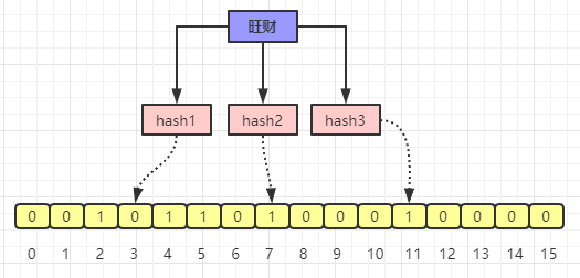 如何理解Redis雪崩、击穿、穿透、预热、降级