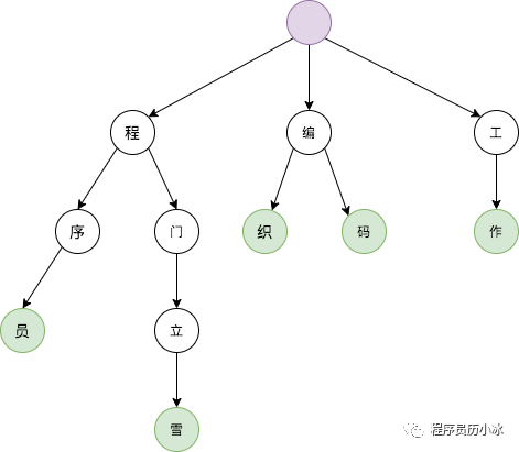 ElasticSearch怎么用ik進(jìn)行中文分詞