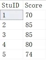 SQL中是如何进行排名的