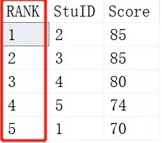 SQL中是如何进行排名的