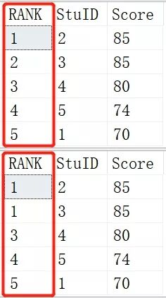 SQL中是如何进行排名的