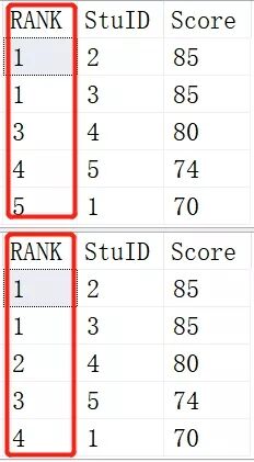 SQL中是如何进行排名的