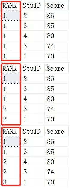 SQL中是如何进行排名的