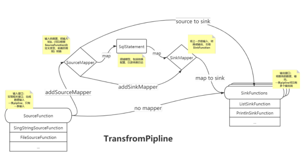 什么是SQL-to-SQL翻译器