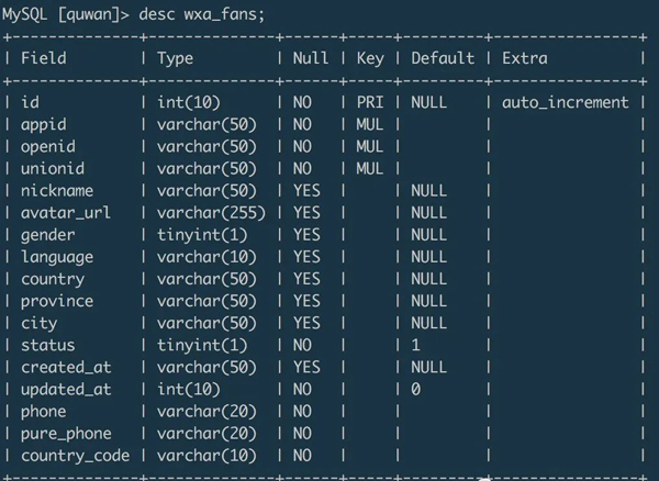 如何快速完成mysql数据迁移