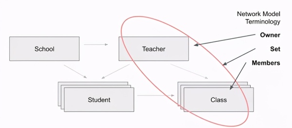 SQL的重要性有哪些