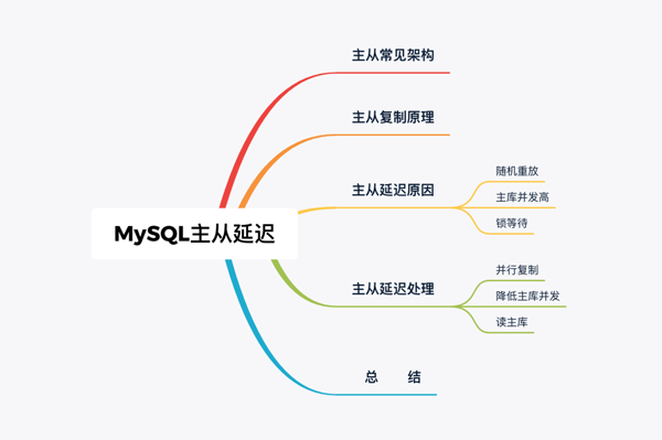 如何解决MySQL中主库跑太快从库追不上的问题