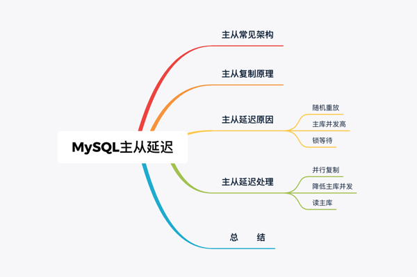 如何解決MySQL中主庫(kù)跑太快從庫(kù)追不上的問(wèn)題