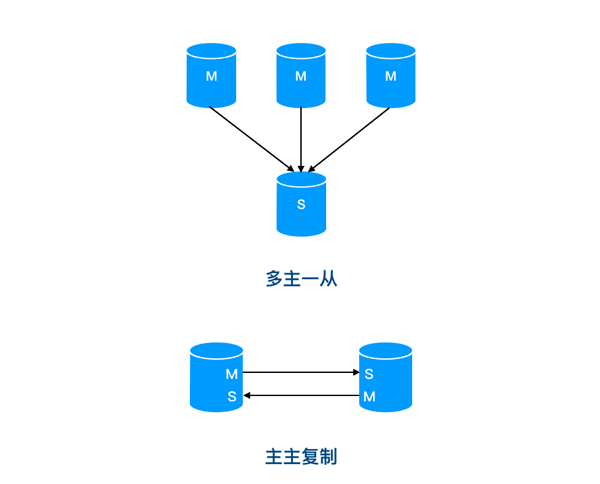 如何解決MySQL中主庫(kù)跑太快從庫(kù)追不上的問(wèn)題