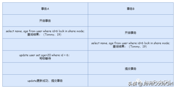 什么是MySQL锁机制