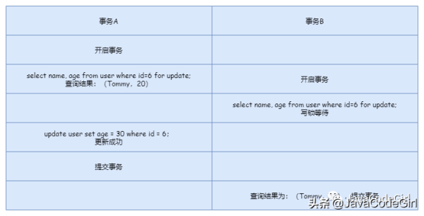 什么是MySQL锁机制