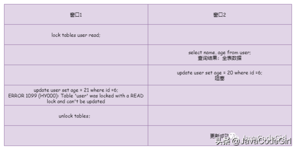 什么是MySQL锁机制