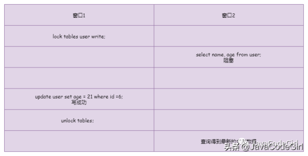 什么是MySQL锁机制