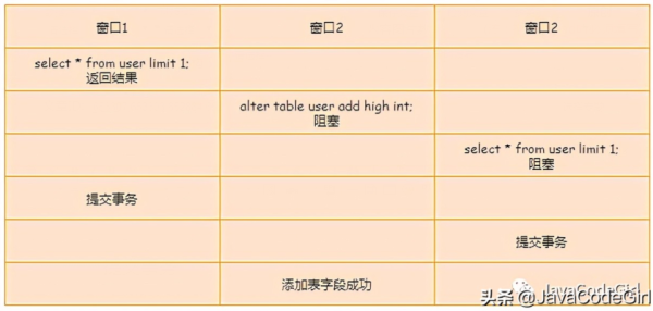 什么是MySQL锁机制