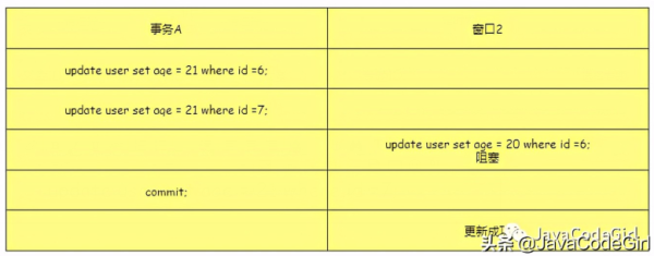 什么是MySQL锁机制