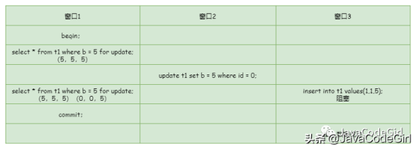 什么是MySQL锁机制