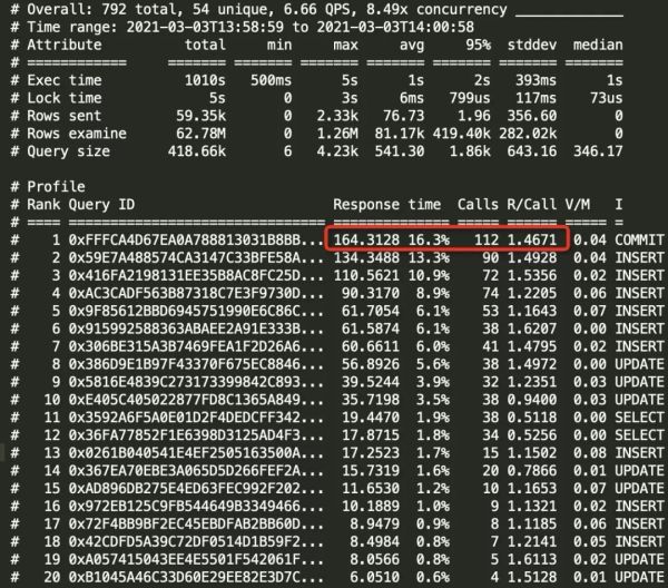 超级强大的慢SQL排查工具有哪些优点