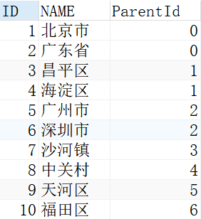 数据库有哪些提取前百分之N的记录的方法