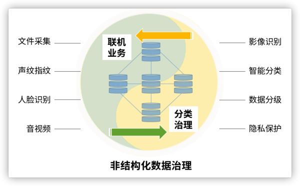 分布式数据库的重要性有哪些