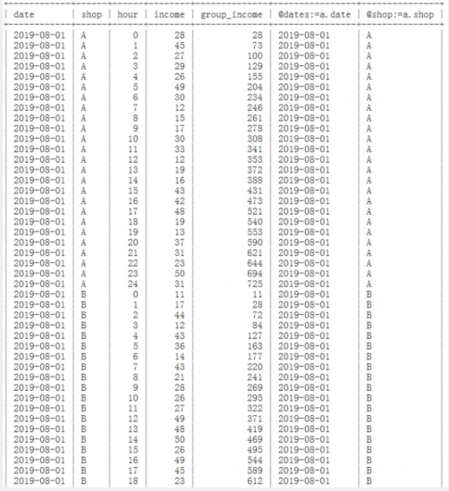 MySQL中怎么自定義變量