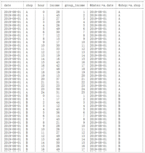 MySQL中怎么自定義變量