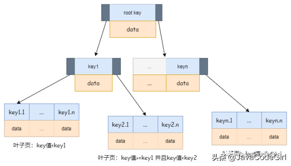 MySQL中怎么实现高性能索引