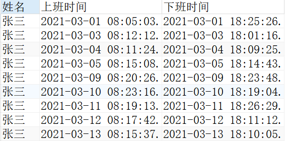 用SQL只统计工作日数据的方法步骤