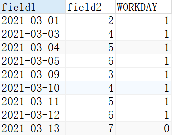 用SQL只统计工作日数据的方法步骤