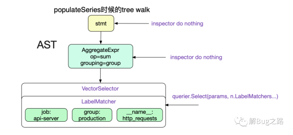 Prometheus時序數(shù)據(jù)庫中怎么查詢數(shù)據(jù)