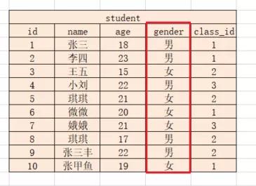 如何使用MySQL查询语句